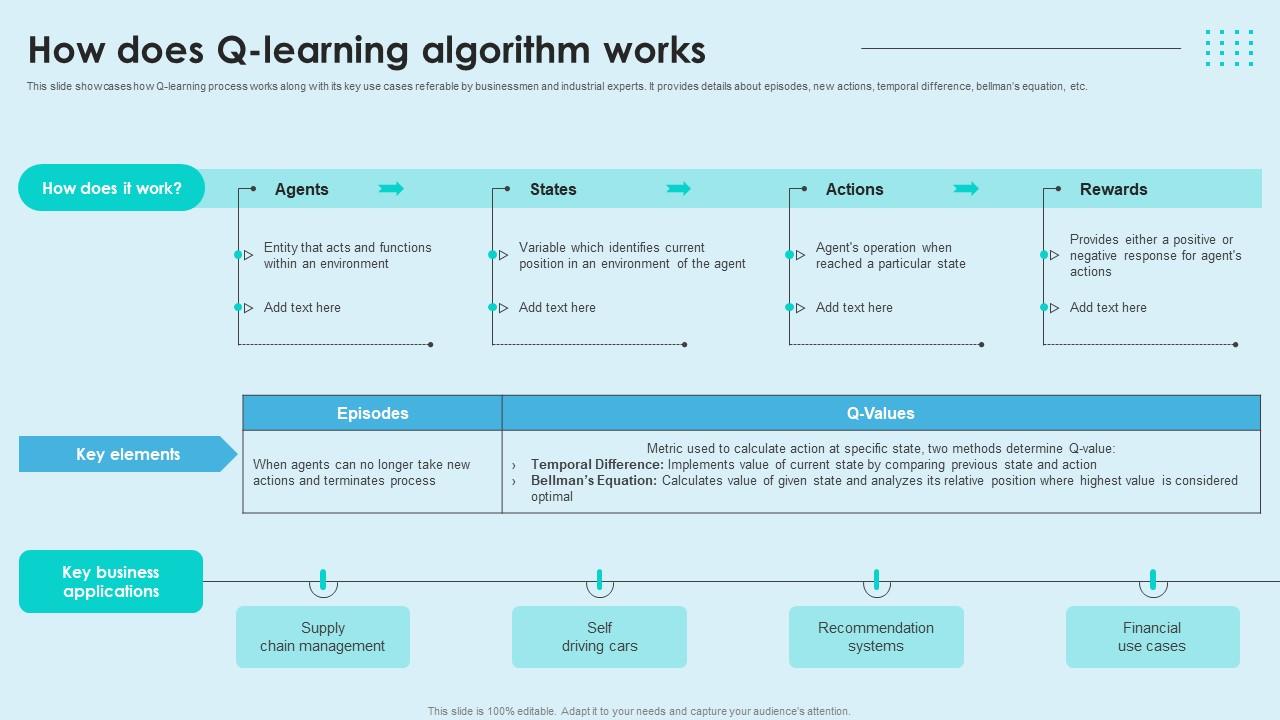 Reinforcement Learning Unveiled How Does Q Learning Algorithm Works AI SS V