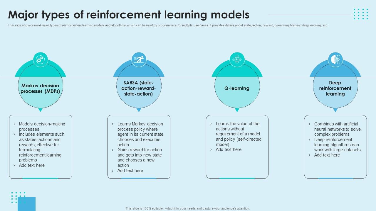 Reinforcement Learning Unveiled Major Types Of Reinforcement Learning Models AI SS V