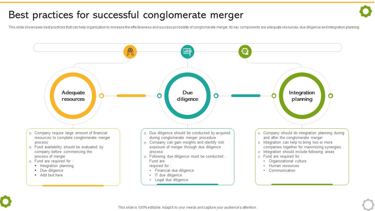 Related And Unrelated Business Best Practices For Successful Conglomerate Strategy SS V