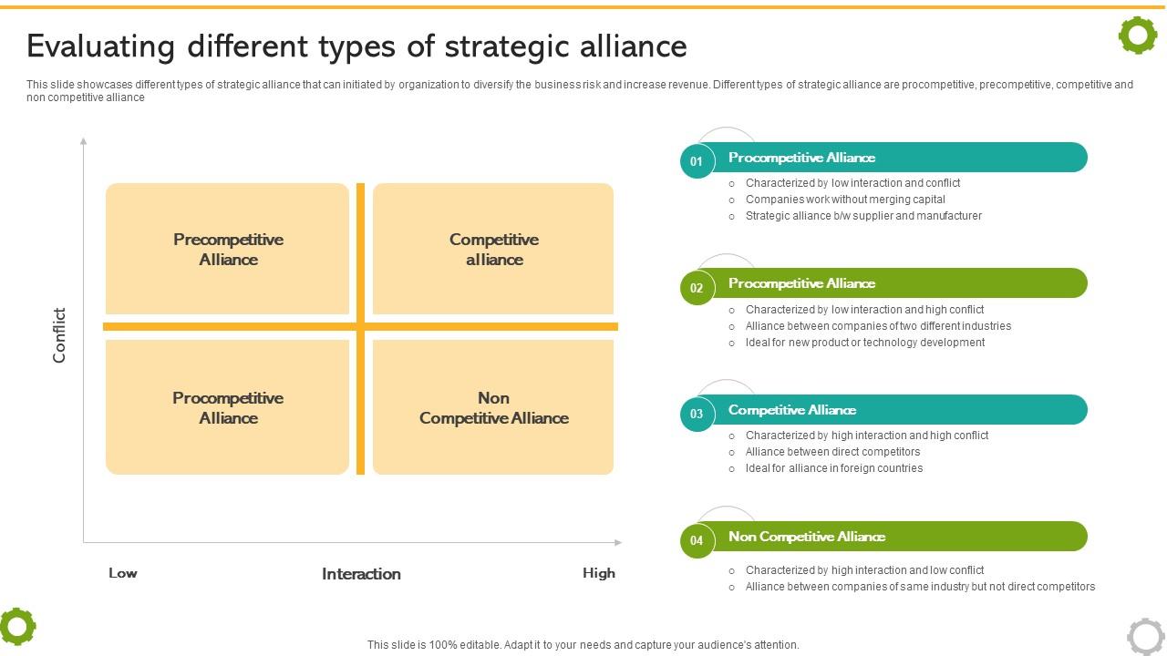 Related And Unrelated Business Evaluating Different Types Of Strategic Alliance Strategy SS V