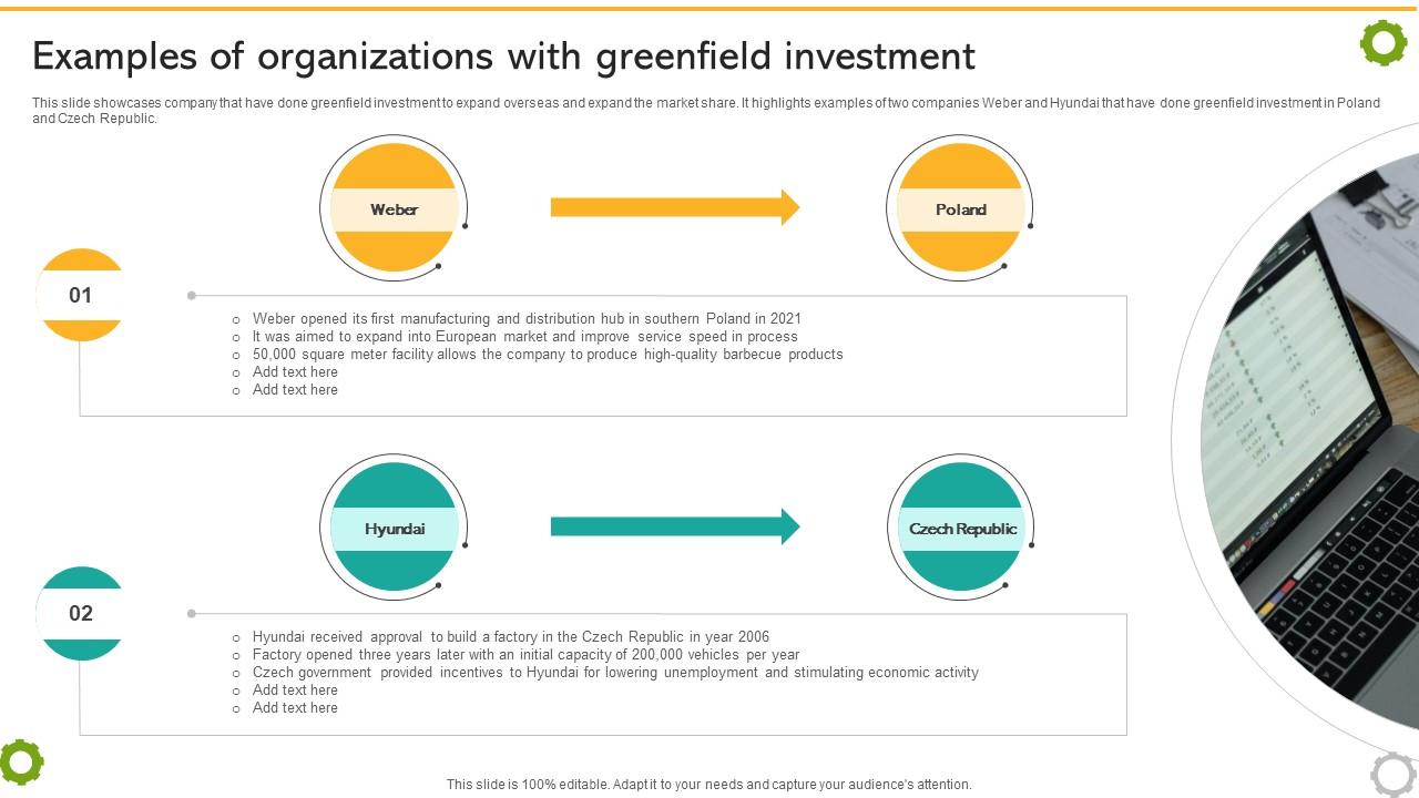 Related And Unrelated Business Examples Of Organizations With Greenfield Investment Strategy SS V