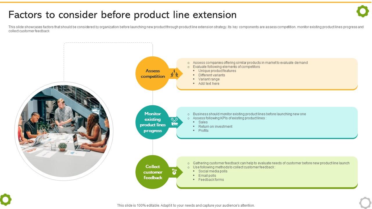 Related And Unrelated Business Factors To Consider Before Product Line Extension Strategy SS V