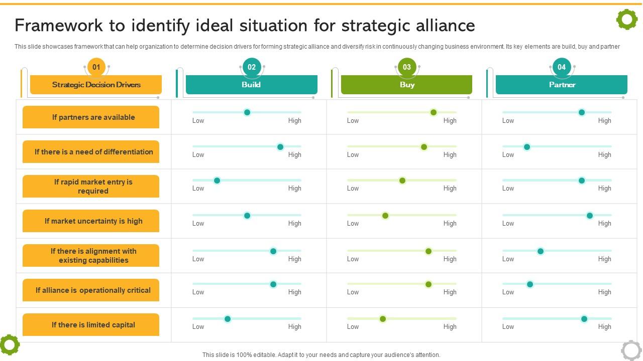 Related And Unrelated Business Framework To Identify Ideal Situation For Strategic Strategy SS V