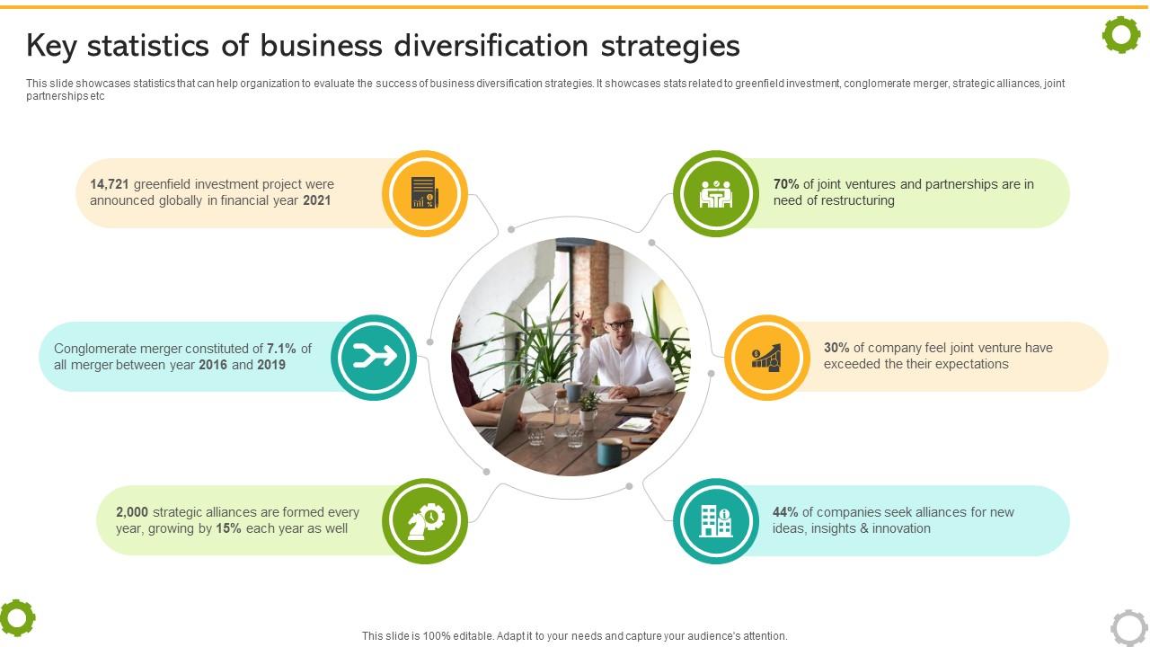 Related And Unrelated Business Key Statistics Of Business Diversification Strategies Strategy SS V