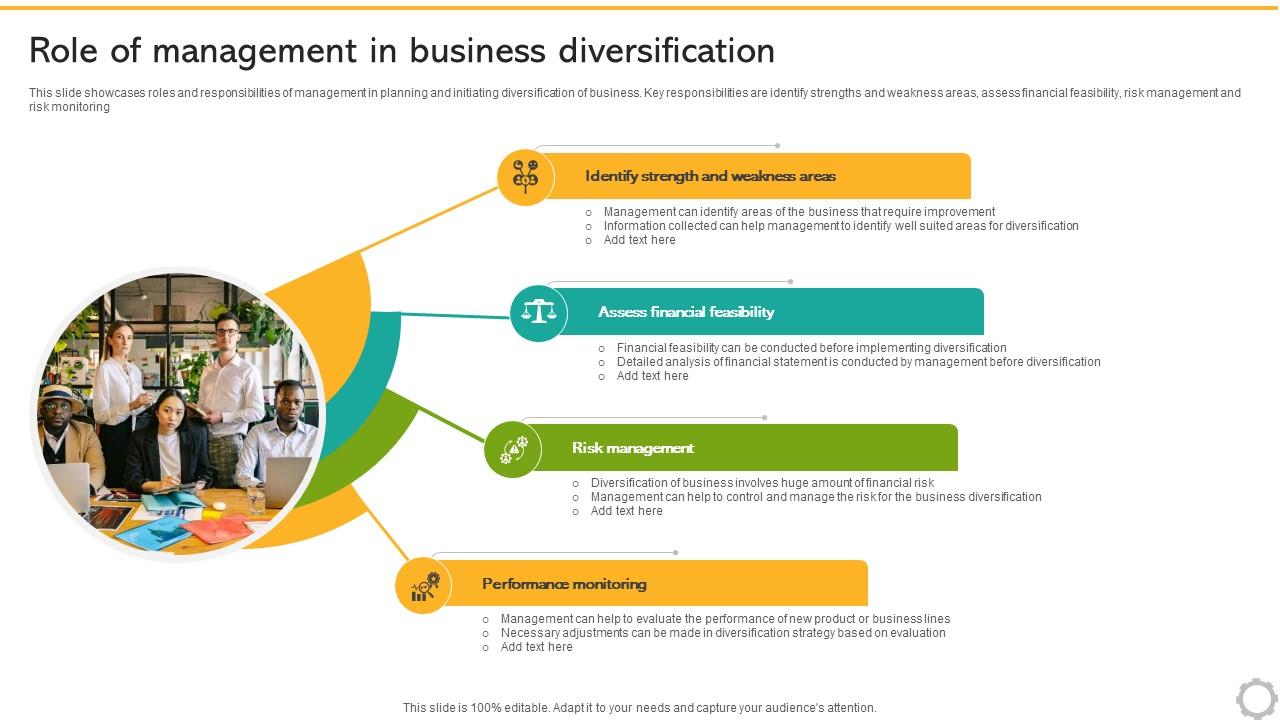 Related And Unrelated Business Role Of Management In Business Diversification Strategy SS V