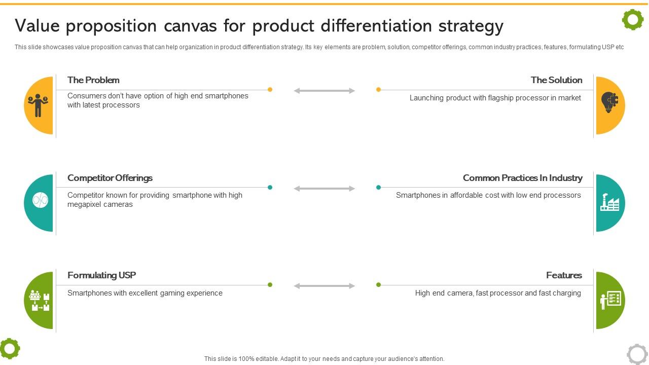 Related And Unrelated Business Value Proposition Canvas For Product Strategy SS V