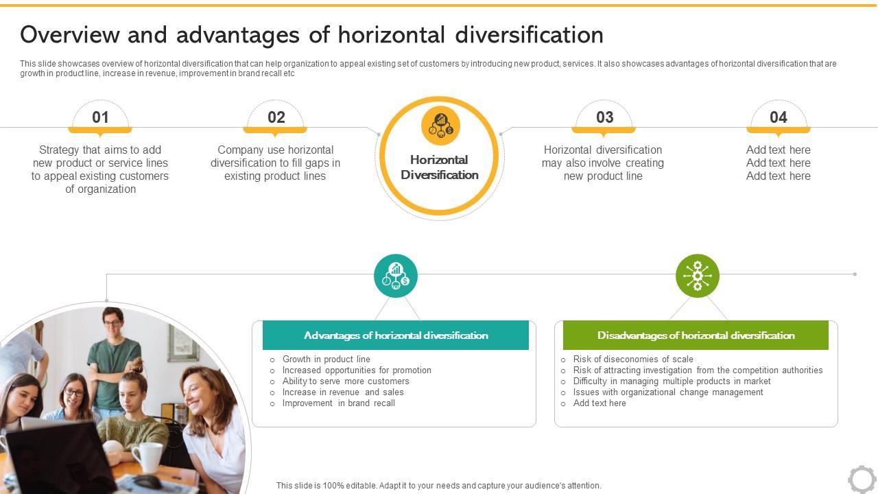 Related And Unrelated Overview And Advantages Of Horizontal Diversification Strategy SS V
