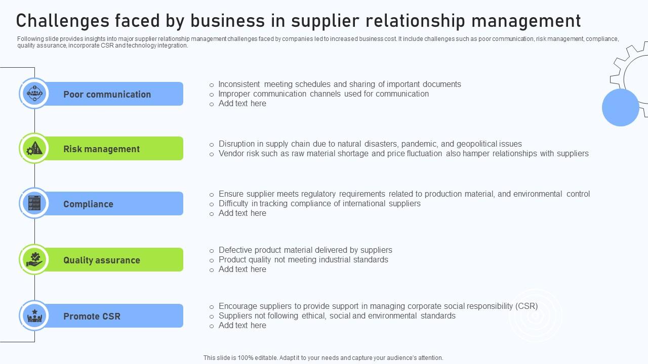 Relationship Management Automation Challenges Faced By Business In Supplier Relationship