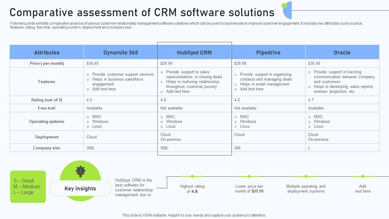 Relationship Management Automation Comparative Assessment Of CRM Software Solutions