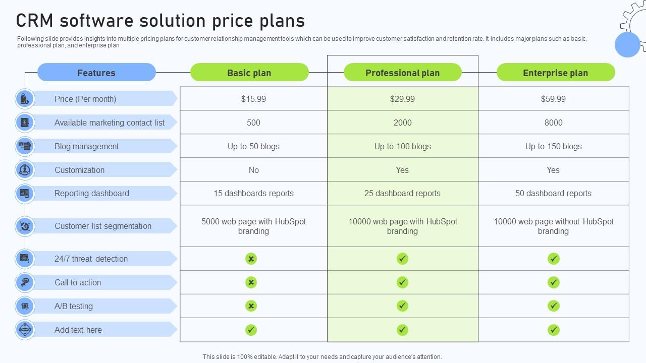 Relationship Management Automation CRM Software Solution Price Plans