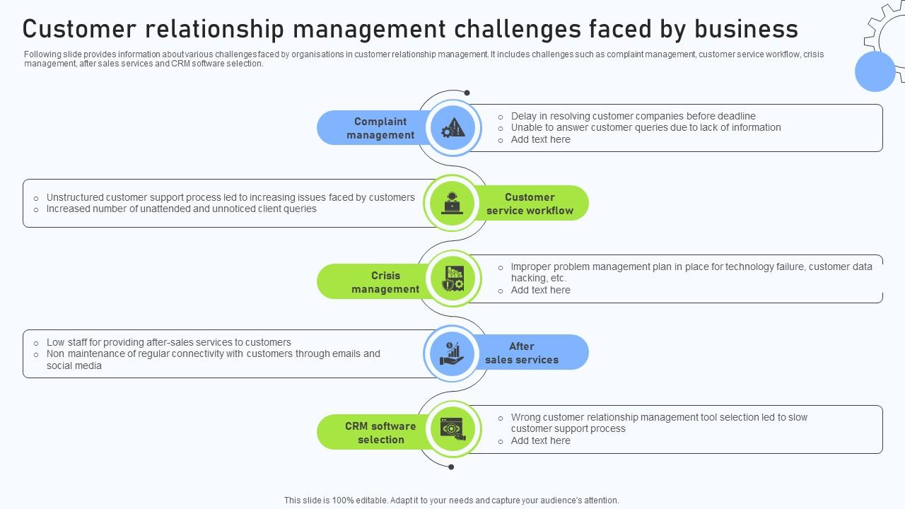 Relationship Management Automation Customer Relationship Management Challenges