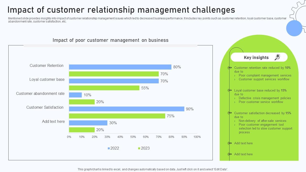Relationship Management Automation Impact Of Customer Relationship Management