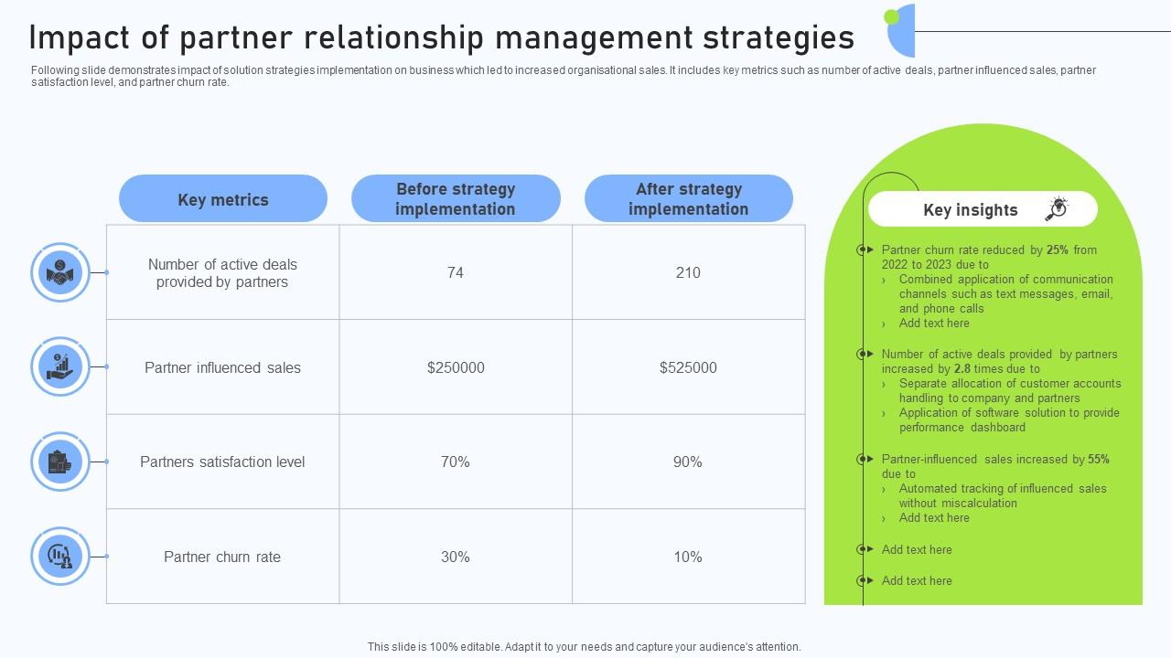 Relationship Management Automation Impact Of Partner Relationship Management