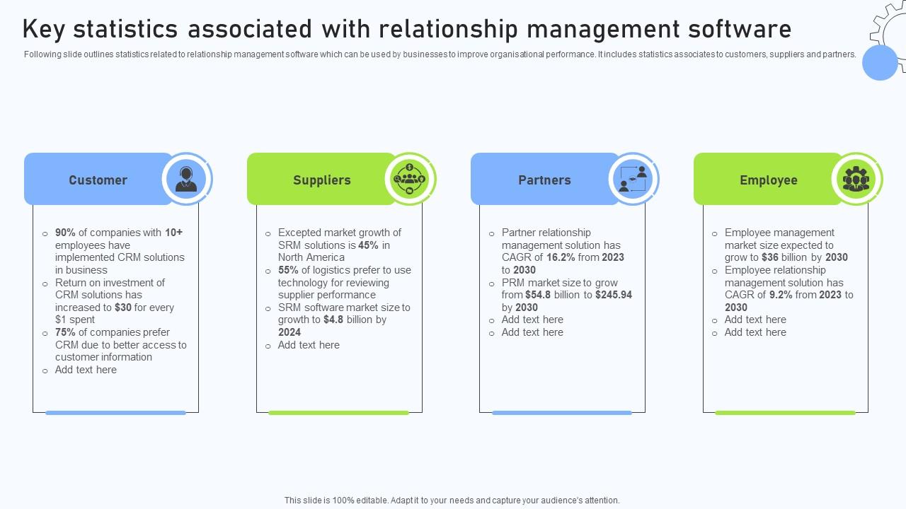 Relationship Management Automation Software Key Statistics Associated With Relationship