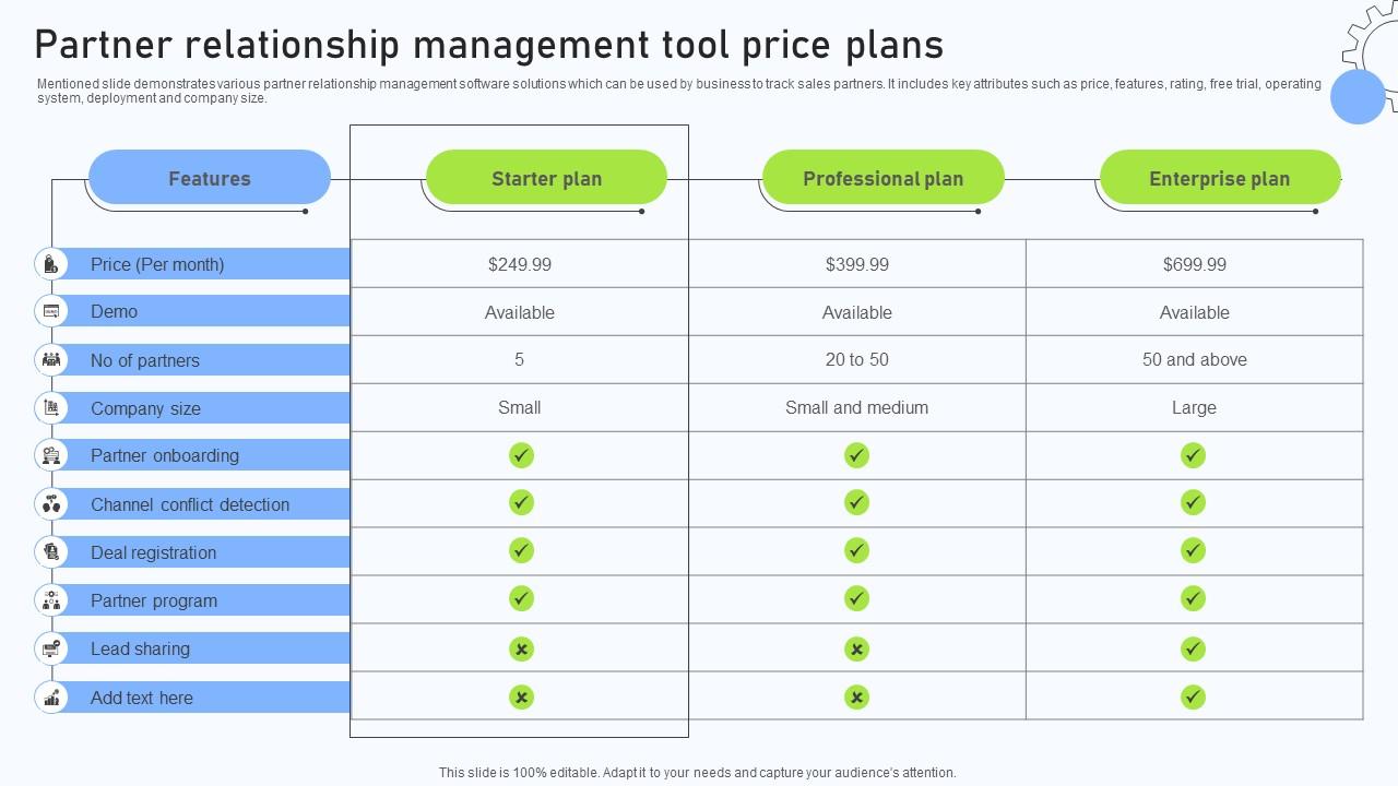 Relationship Management Automation Software Partner Relationship Management Tool