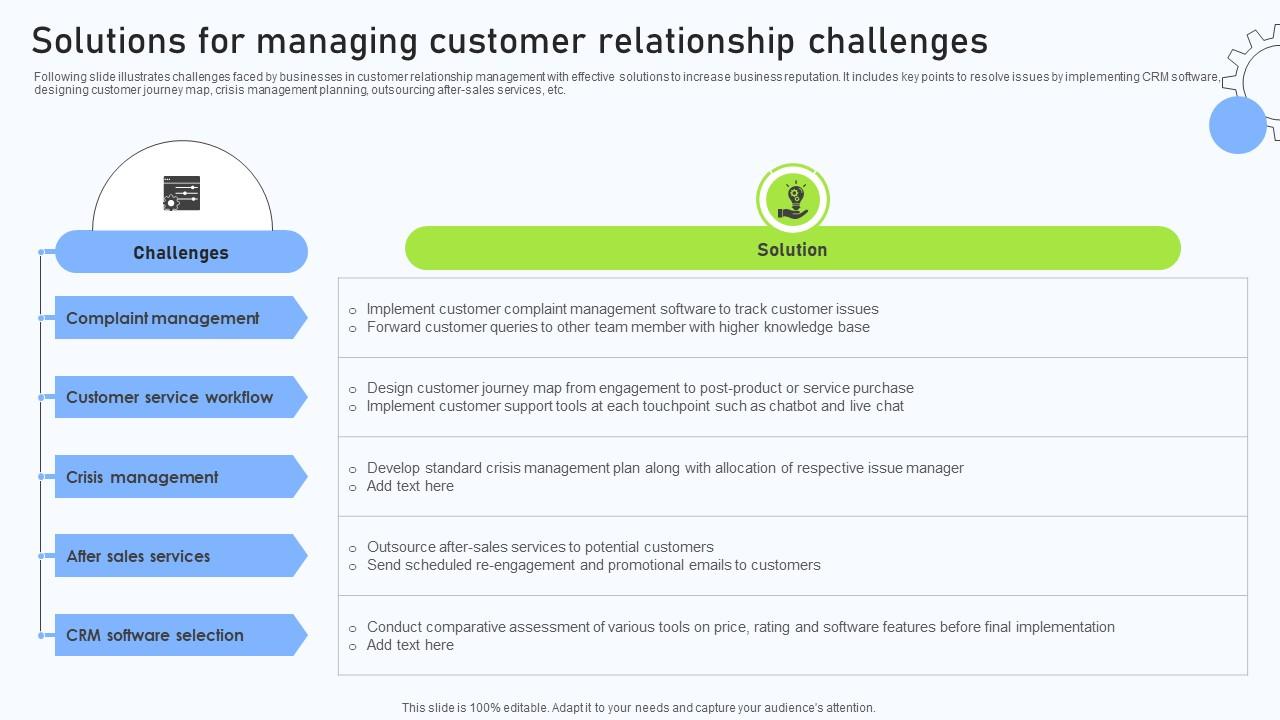 Relationship Management Automation Solutions For Managing Customer Relationship Challenges
