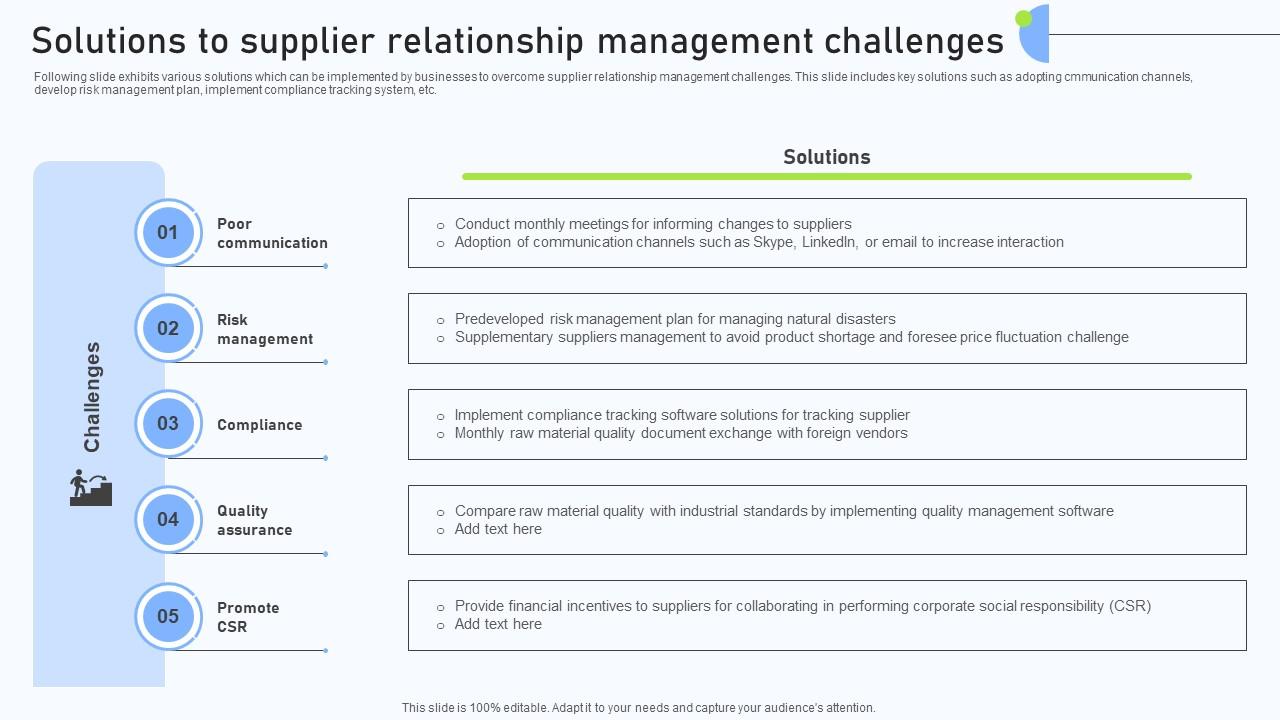 Relationship Management Automation Solutions To Supplier Relationship Management Challenges