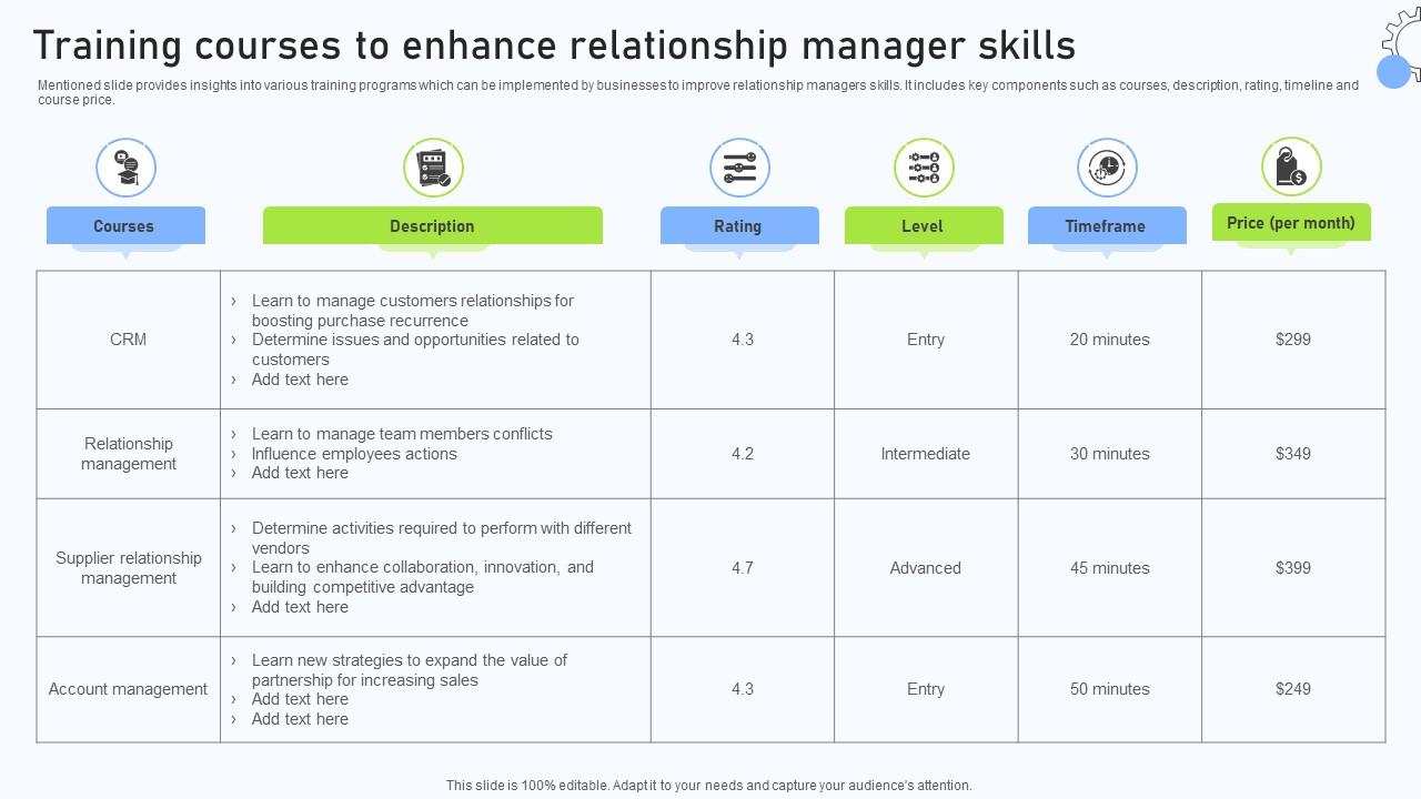 Relationship Management Automation Training Courses To Enhance Relationship Manager Skills