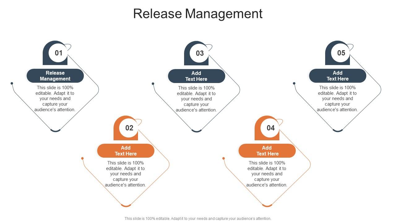 Release Management In Powerpoint And Google Slides Cpb