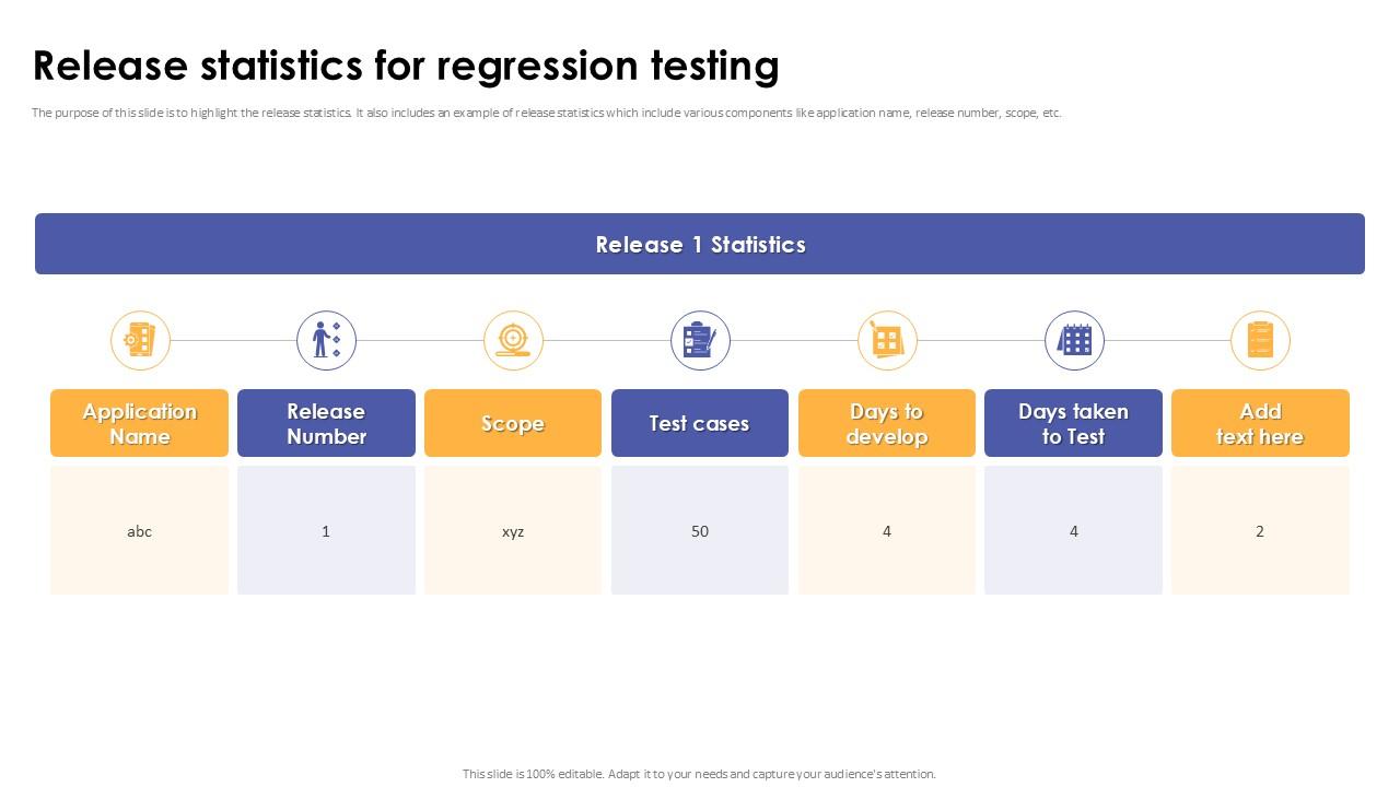 Release Statistics For Regression Testing Corrective Regression Testing Ppt Sample