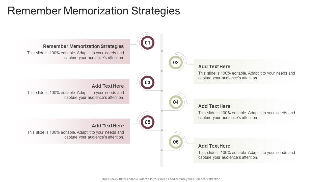 Remember Memorization Strategies In Powerpoint And Google Slides Cpb