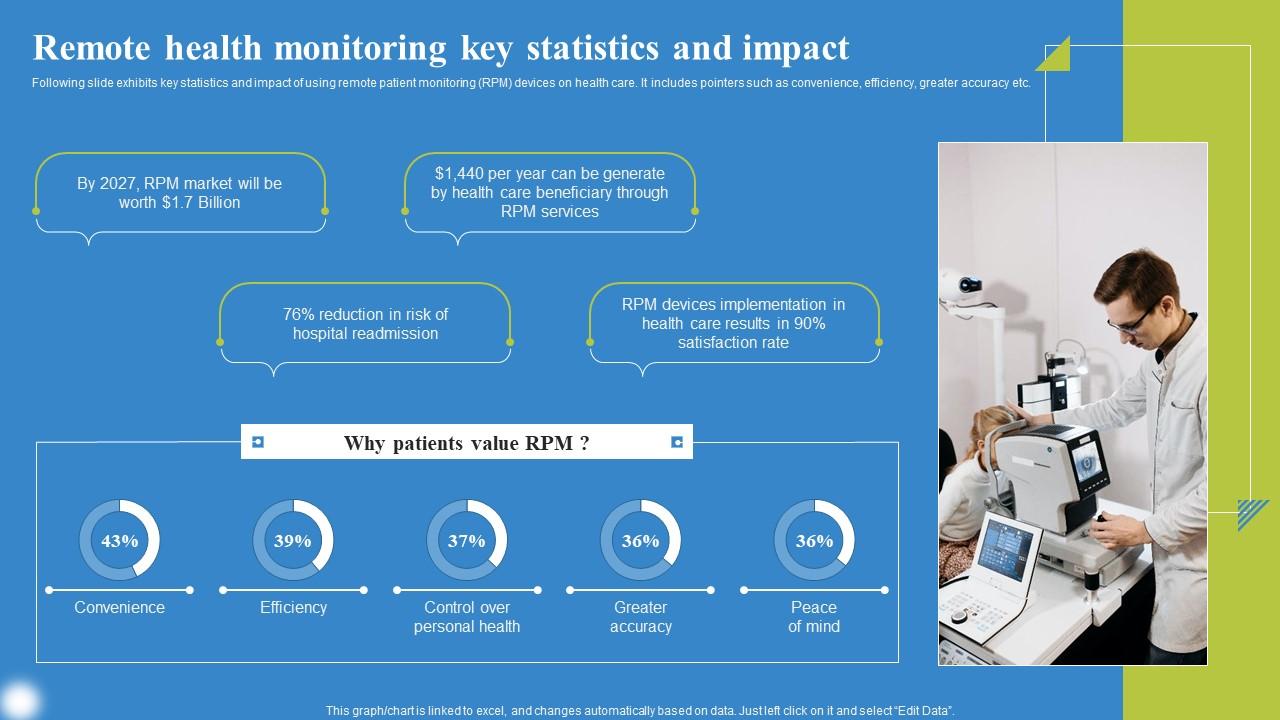 Remote Health Monitoring Key Deploying IoT Solutions For Enhanced Healthcare Themes Pdf