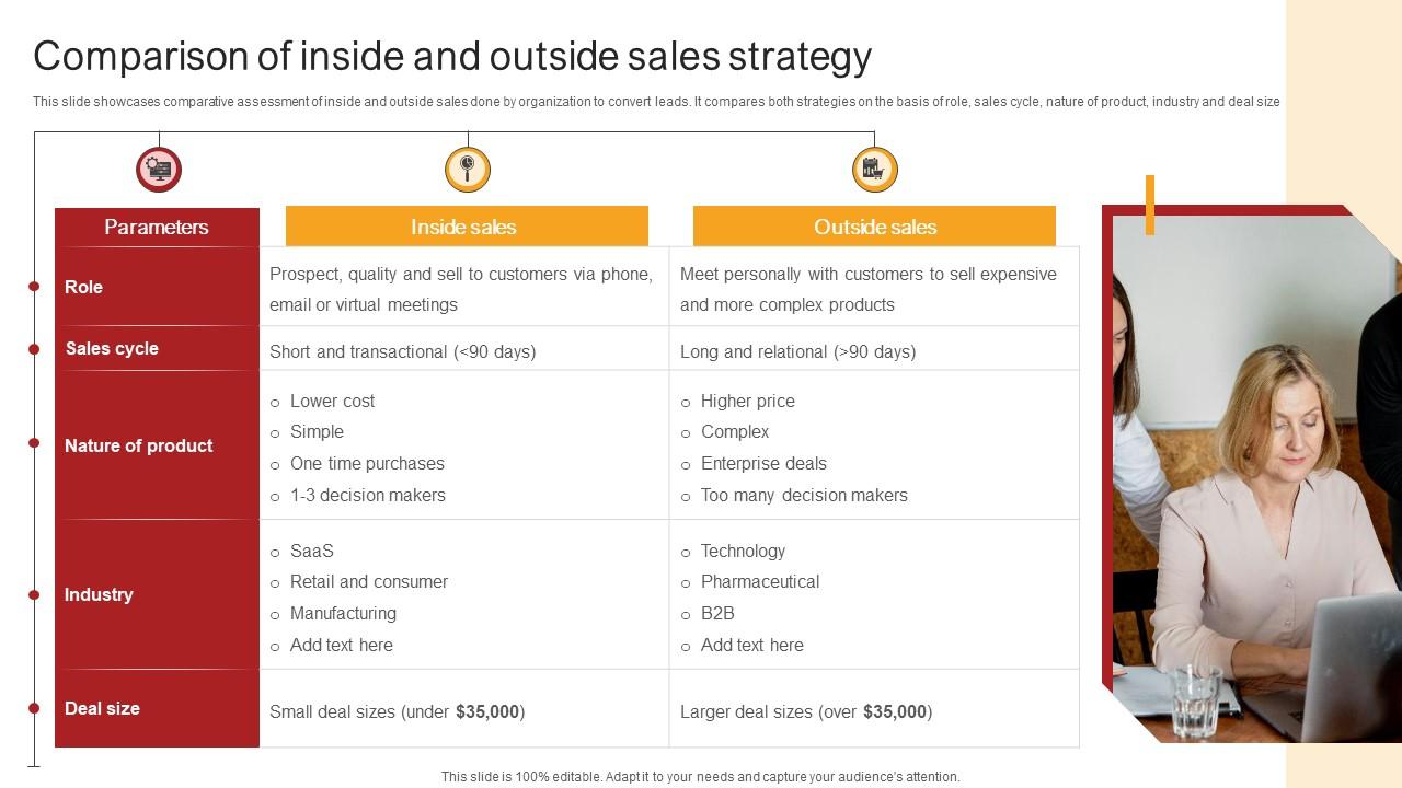 Remote Sales Plan For Comparison Of Inside And Outside Sales Strategy SS V