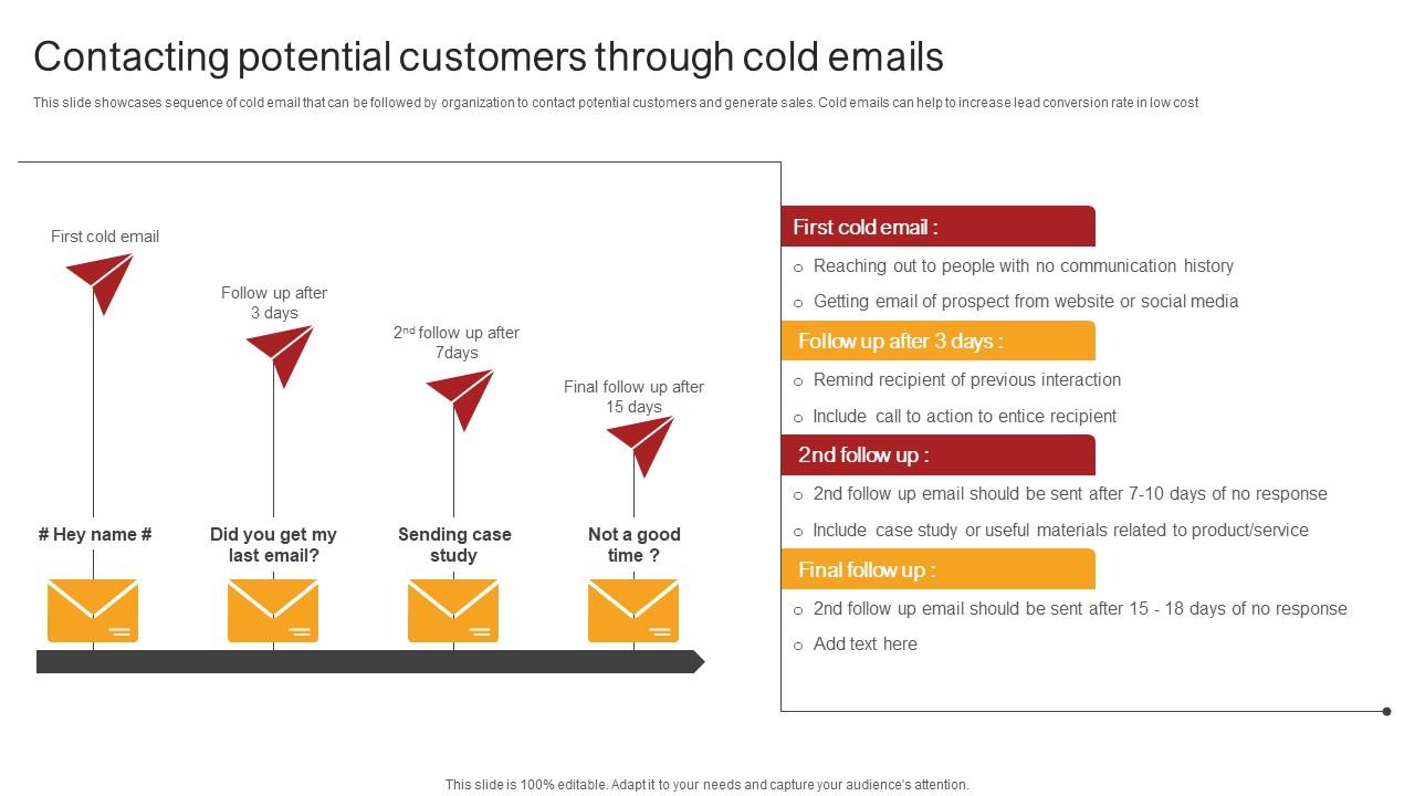Remote Sales Plan For Contacting Potential Customers Through Cold Emails Strategy SS V