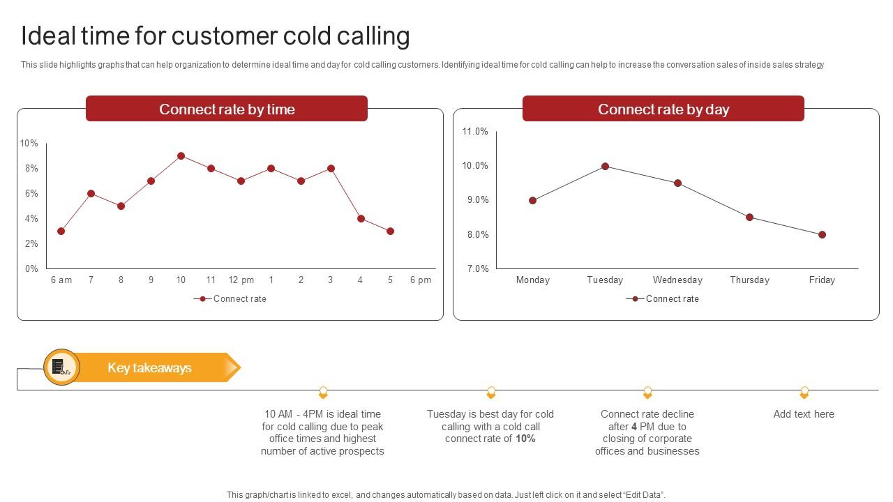 Remote Sales Plan For Ideal Time For Customer Cold Calling Strategy SS V
