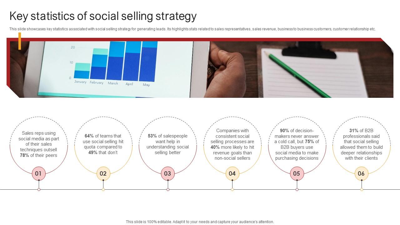 Remote Sales Plan For Key Statistics Of Social Selling Strategy SS V