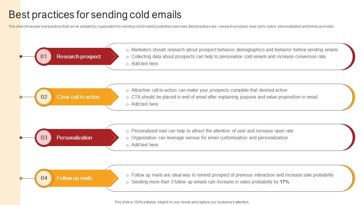 Remote Sales Plan For Lead Best Practices For Sending Cold Emails Strategy SS V