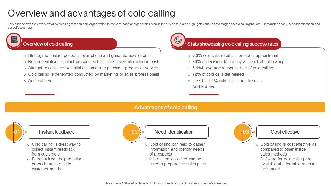 Remote Sales Plan For Overview And Advantages Of Cold Calling Strategy SS V