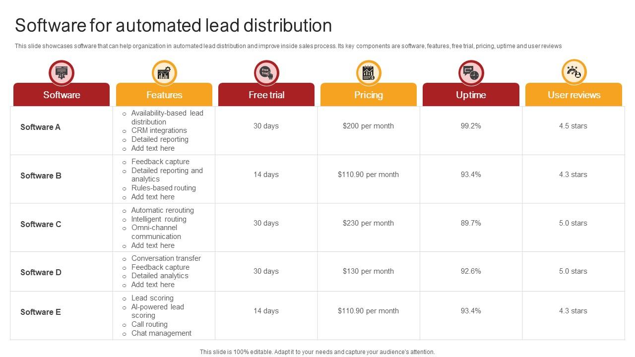 Remote Sales Plan For Software For Automated Lead Distribution Strategy SS V