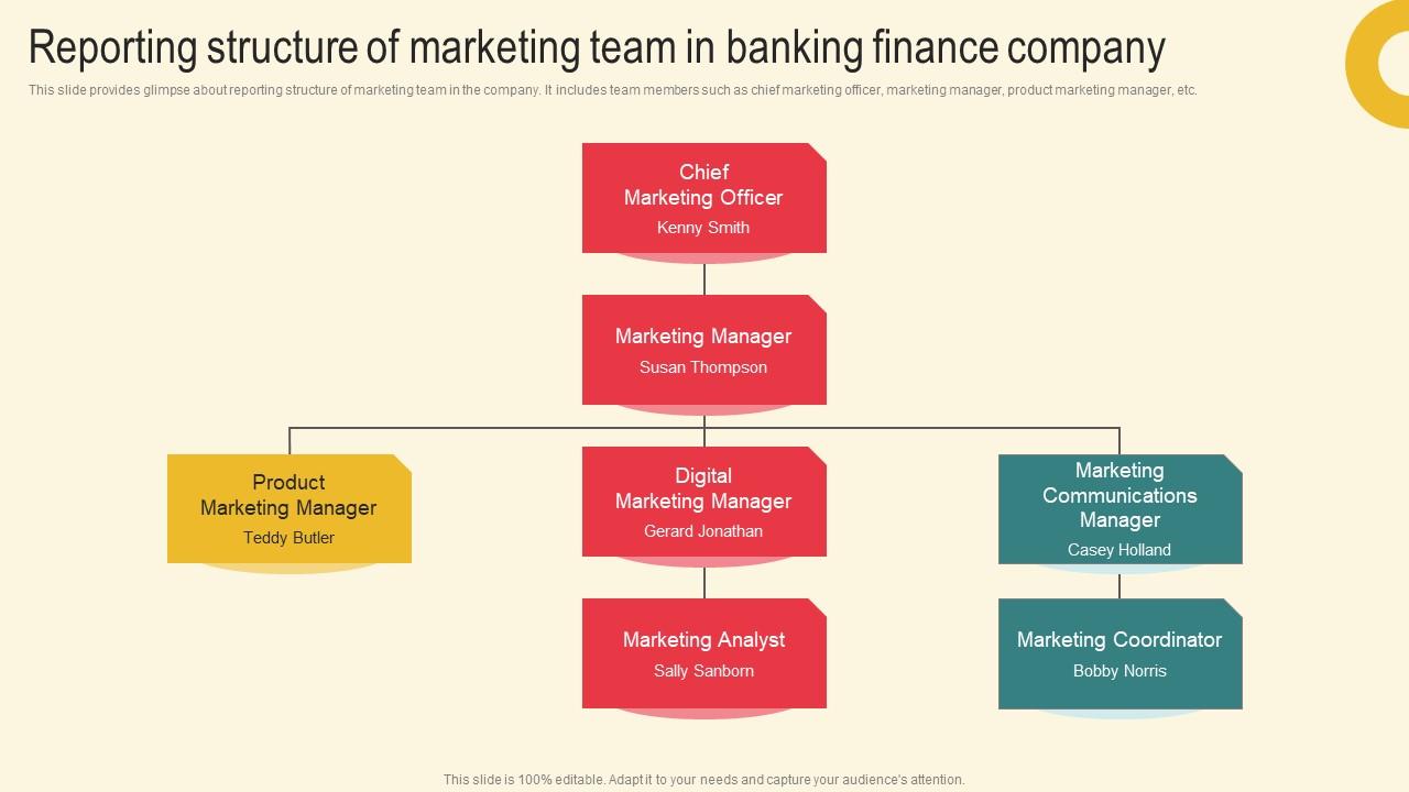 Reporting Structure Of Marketing Plan For Boosting Client Retention In Retail Banking Slides Pdf