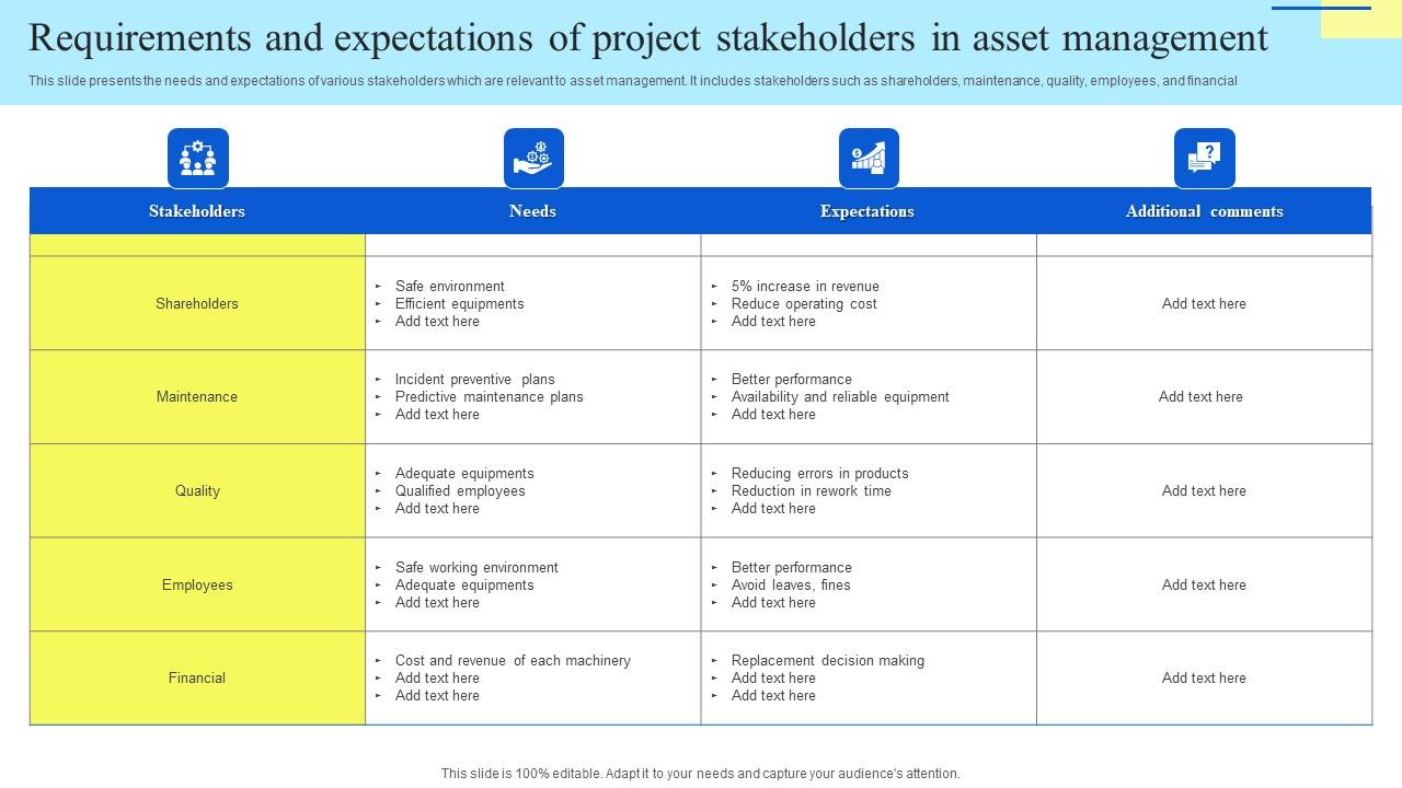 Requirements And Expectations Of Project Stakeholders In Asset Management Themes Pdf