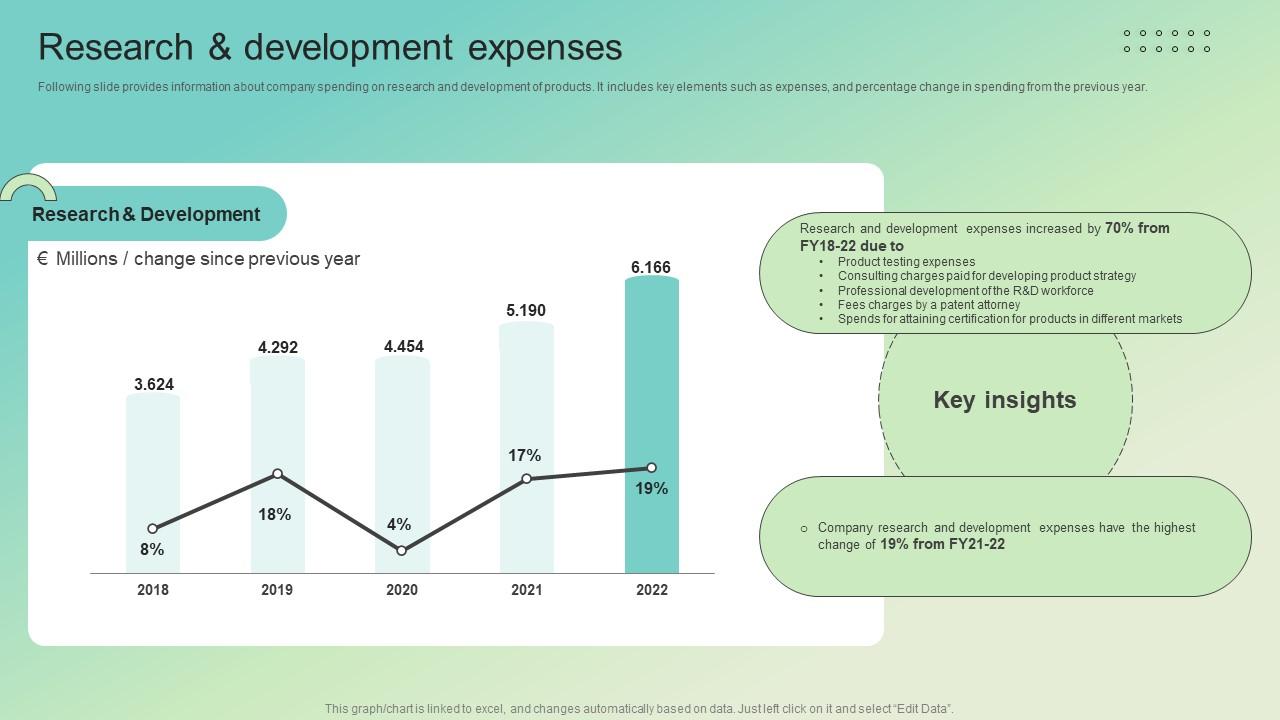 Research And Development Enterprise Software Solution Providing Company Profile CP SS V