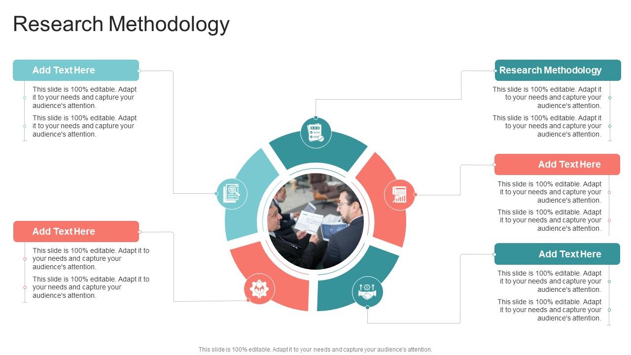 Research Methodology In Powerpoint And Google Slides Cpb