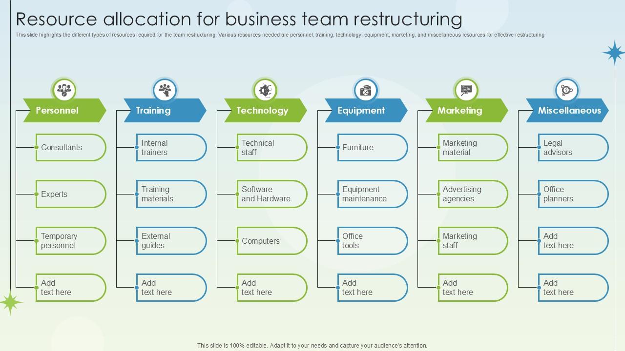 Resource Allocation For Business Team Restructuring Business Growth Ppt Template