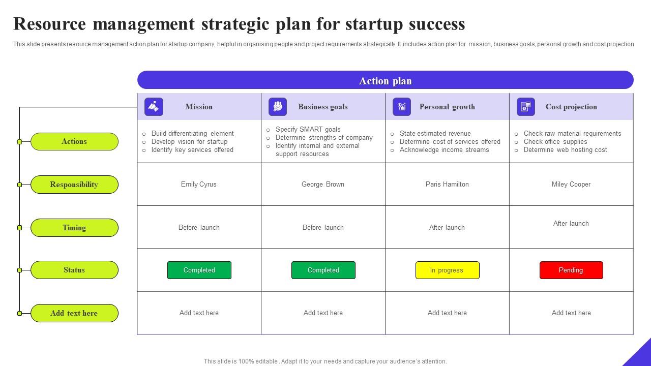 Resource Management Strategic Plan For Startup Success Ppt Professional Graphics Example Pdf