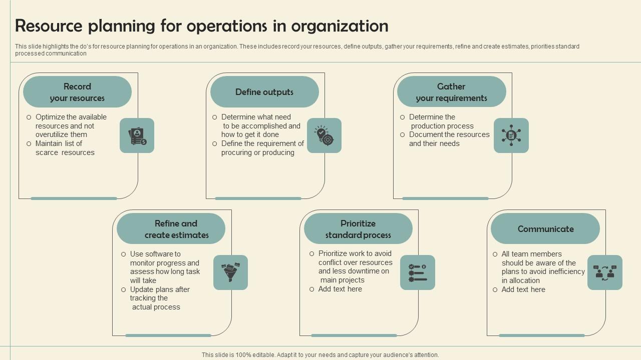 Resource Planning For Operations In Organization Microsoft Pdf