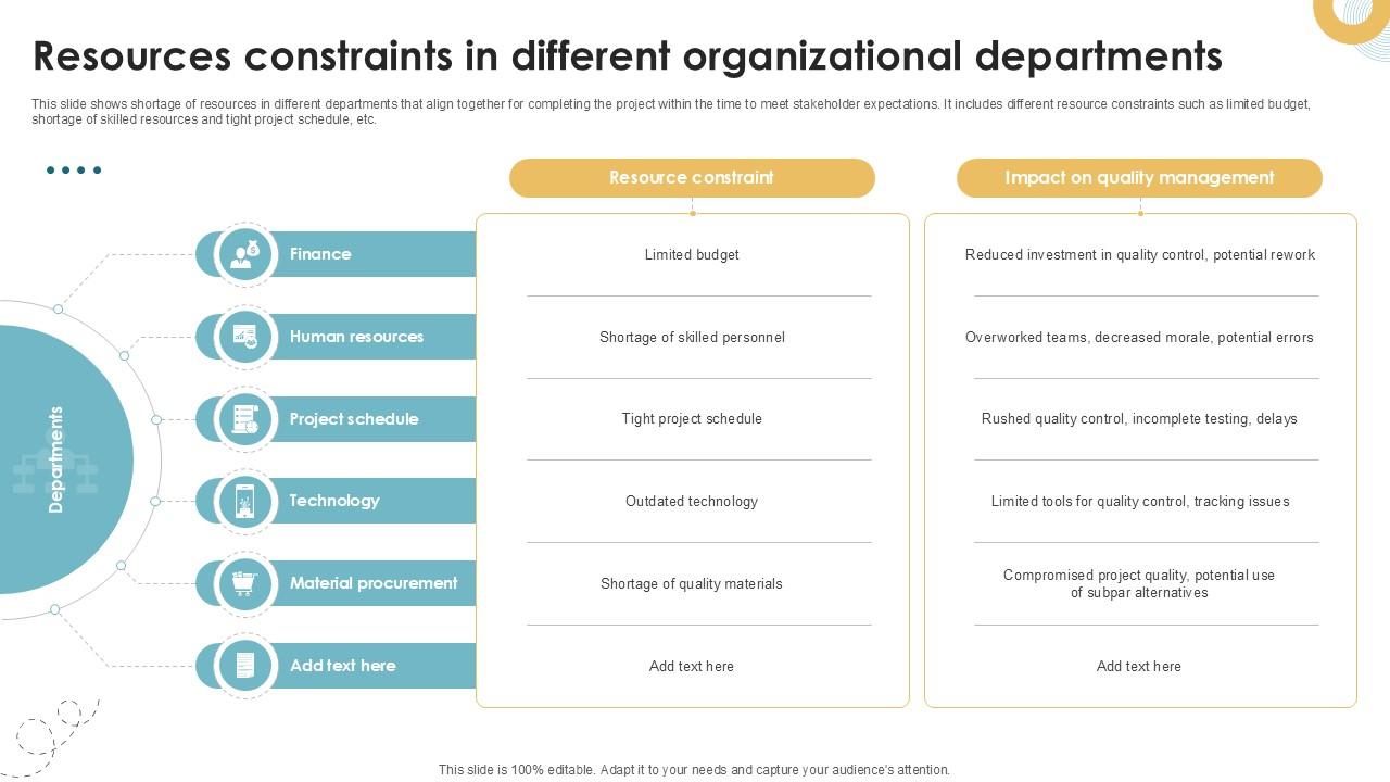 Resources Constraints In Different Organizational Executing Quality Ppt Slides PM SS V