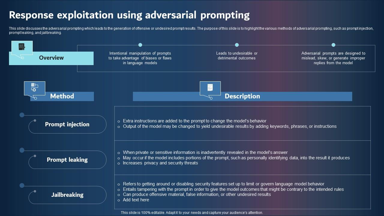 Response Exploitation Using Adversarial Prompting Inspiration PDF
