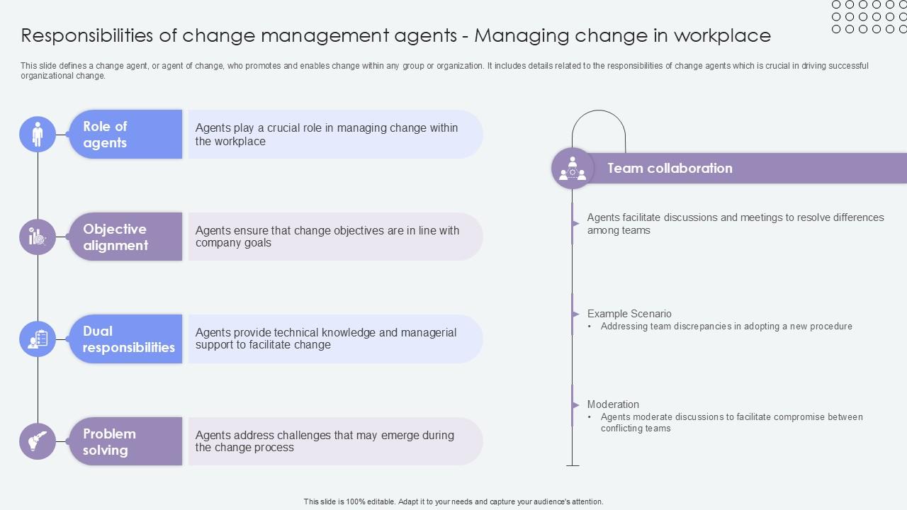 Responsibilities Of Change Management Agents Managing Change PPT Example CM SS V
