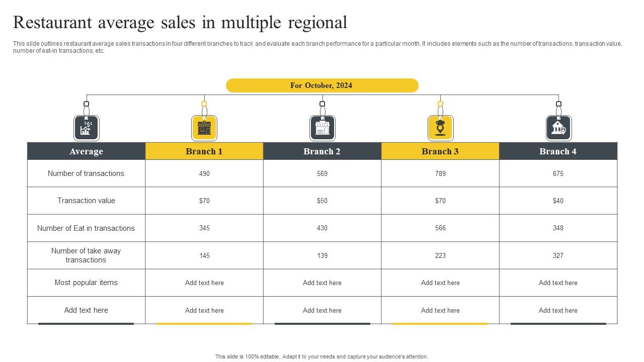 Restaurant Average Sales In Multiple Regional Download Pdf