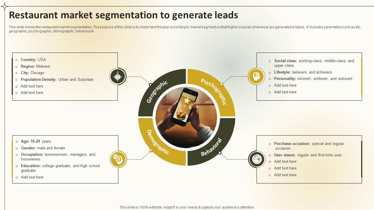 Restaurant Market Segmentation To Generate Leads Create An Effective Restaurant