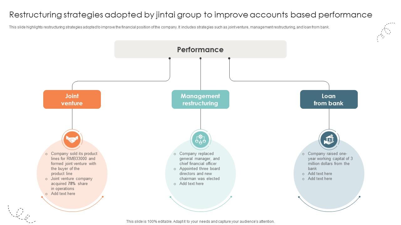 Restructuring Strategies Adopted By Jintai Group To Improve Accounts Based Performance