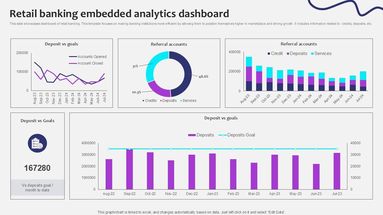 Retail Banking Embedded Analytics Initiating Globalization Of Banking Ppt Powerpoint