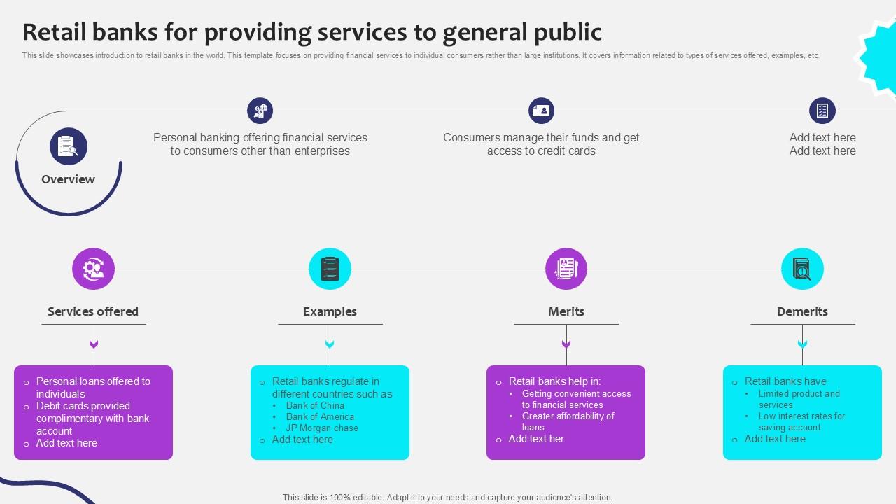 Retail Banks For Providing Services Initiating Globalization Of Banking Ppt Sample