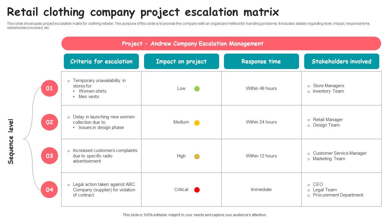 Retail Clothing Company Project Escalation Matrix Formats pdf