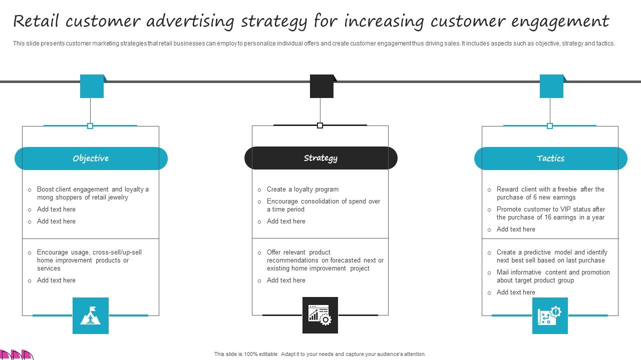 Retail Customer Advertising Strategy For Increasing Customer Engagement Summary Pdf